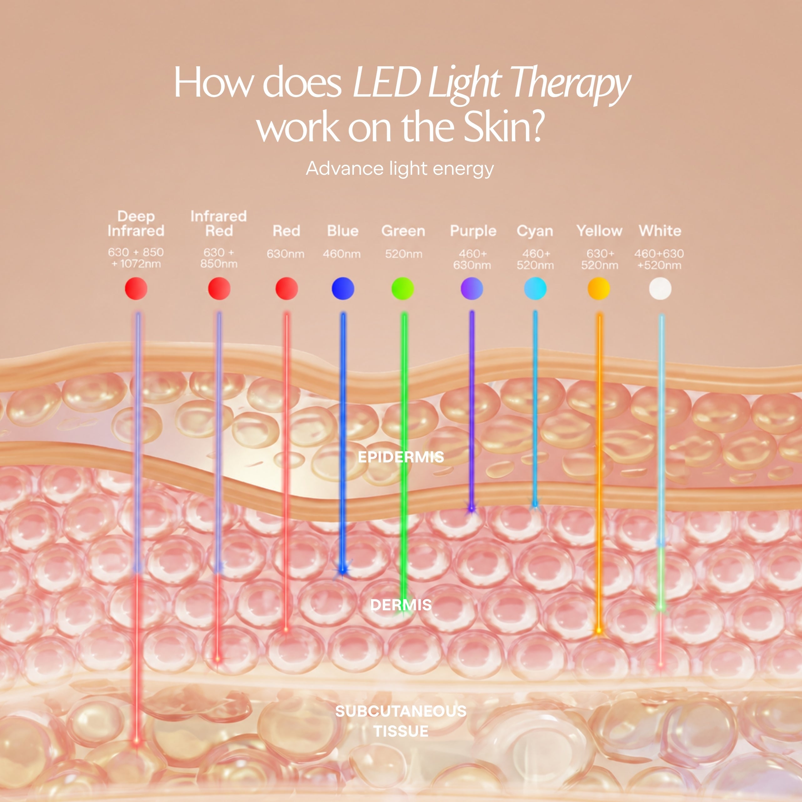 LumaLux Face+ | Pro LED Red Light Therapy Face & Neck Mask
