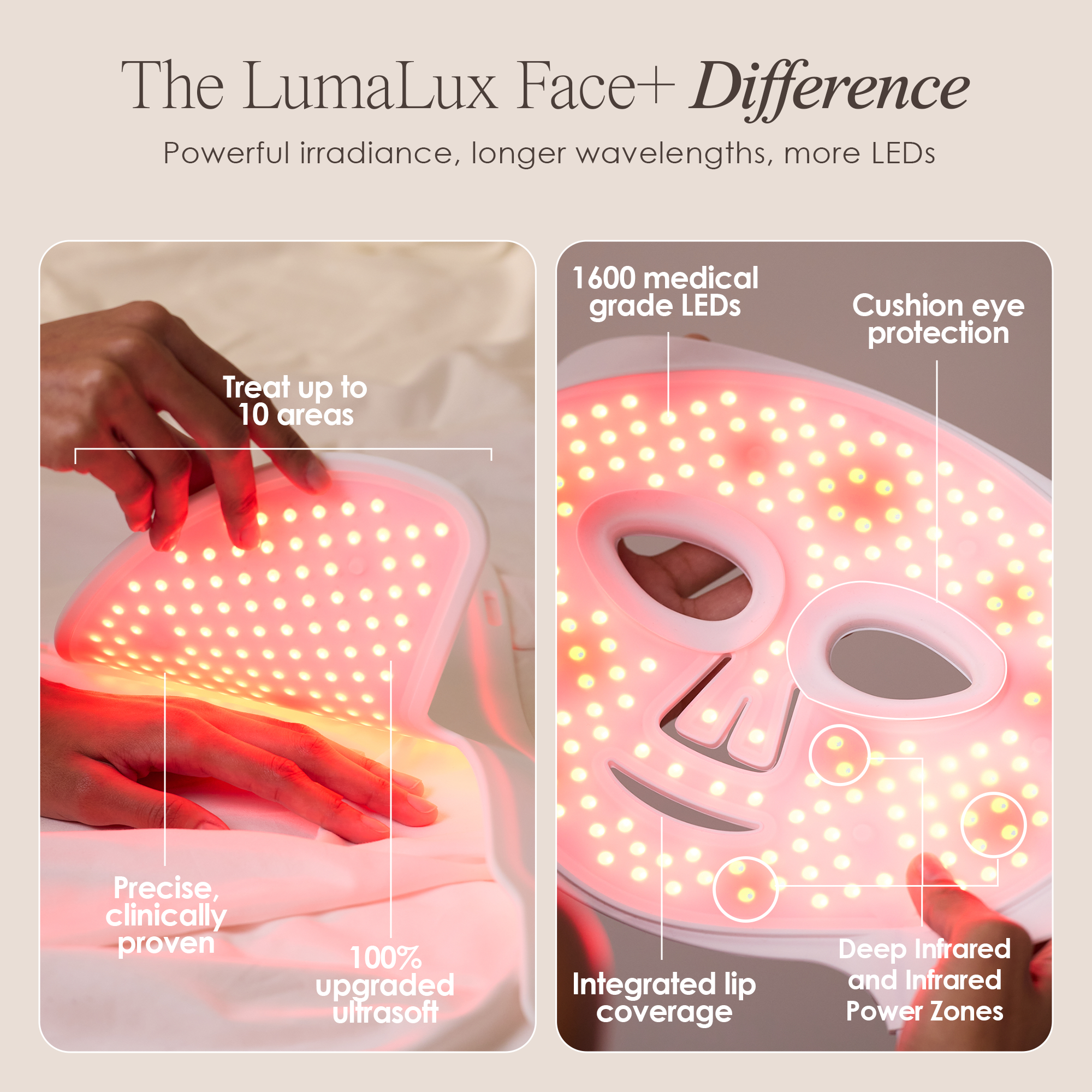 The LumaLux Face+ Difference
Powerful irradiance, longer wavelengths, more LEDs