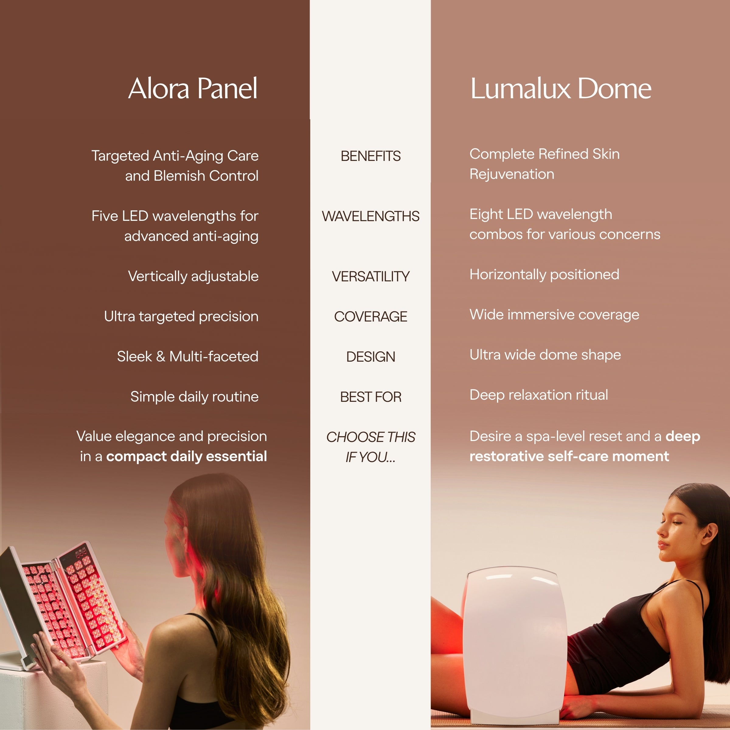 Alora | Age Renewal LED Light Therapy Panel - Project E Beauty
